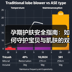 孕期护肤安全指南：如何守护宝贝与肌肤的双重健康