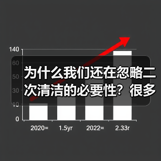 为什么我们还在忽略二次清洁的必要性?很多人都认为,第一次清洁就已解决所有问题,何必再花时间做第二次打扫?实际上,深层次的清洁远比你想象的重要,它能带来更精准的维(图3) 为什么我们还在忽略二次清洁的必要性?很多人都认为,第一次清洁就已解决所有问题,何必再花时间做第二次打扫?实际上,深层次的清洁远比你想象的重要,它能带来更精准的维(图3)