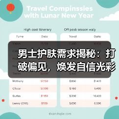 男士护肤需求揭秘:打破偏见,焕发自信光彩(图2) 男士护肤需求揭秘:打破偏见,焕发自信光彩(图2)