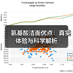 氨基酸洁面优点:真实体验与科学解析(图2) 氨基酸洁面优点:真实体验与科学解析(图2)