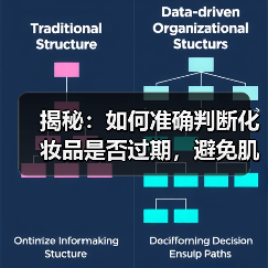 揭秘:如何准确判断化妆品是否过期,避免肌肤伤害(图2) 揭秘:如何准确判断化妆品是否过期,避免肌肤伤害(图2)
