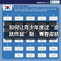 如何让青少年度过“皮肤炸裂”期:青春皮肤护理的秘密(图3) 如何让青少年度过“皮肤炸裂”期:青春皮肤护理的秘密(图3)