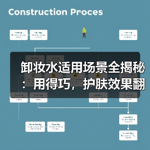 卸妆水适用场景全揭秘:用得巧,护肤效果翻倍(图2) 卸妆水适用场景全揭秘:用得巧,护肤效果翻倍(图2)