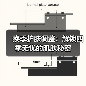 换季护肤调整：解锁四季无忧的肌肤秘密（图4）