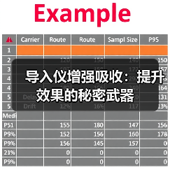 导入仪增强吸收：提升效果的秘密武器