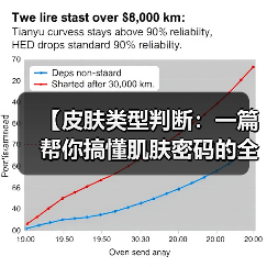 【皮肤类型判断：一篇帮你搞懂肌肤密码的全面指南】（图2）
