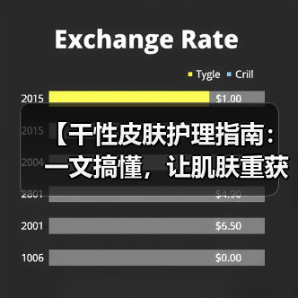 【干性皮肤护理指南:一文搞懂,让肌肤重获新生】(图2) 【干性皮肤护理指南:一文搞懂,让肌肤重获新生】(图2)