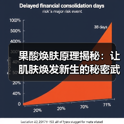 果酸焕肤原理揭秘:让肌肤焕发新生的秘密武器(图2) 果酸焕肤原理揭秘:让肌肤焕发新生的秘密武器(图2)