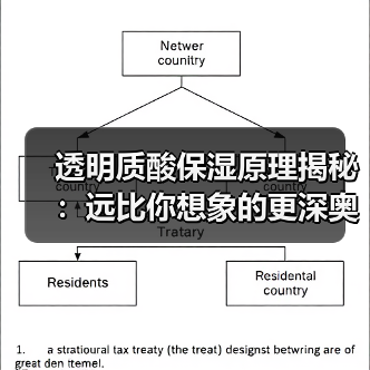 透明质酸保湿原理揭秘：远比你想象的更深奥！（图2）