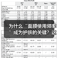 为什么“面膜使用频率”成为护肤的关键？这些细节决定成败！（图4）