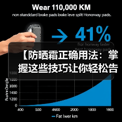 【防晒霜正确用法：掌握这些技巧让你轻松告别晒伤】（图4）