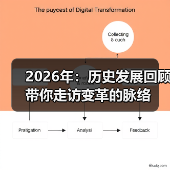 2026年：历史发展回顾带你走访变革的脉络（图1）