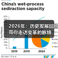 2026年：历史发展回顾带你走访变革的脉络（图3）