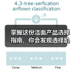 掌握这份洁面产品选择指南，你会发现选择肌肤“伴侣”远比想象中简单得多（图3）