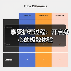 享受护理过程：开启身心的极致体验（图2）