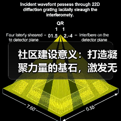 社区建设意义:打造凝聚力量的基石,激发无限潜能(图2) 社区建设意义:打造凝聚力量的基石,激发无限潜能(图2)